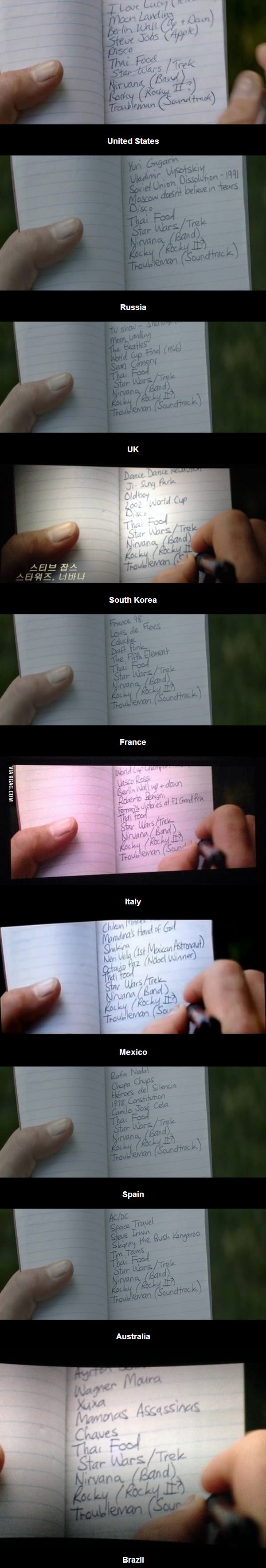 Captain America's notebook