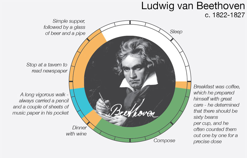 beethoven-daily-routine-creative-ritual