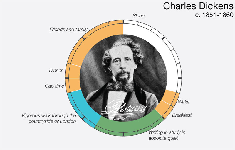 charles-dickens-daily-routine-creative-ritual