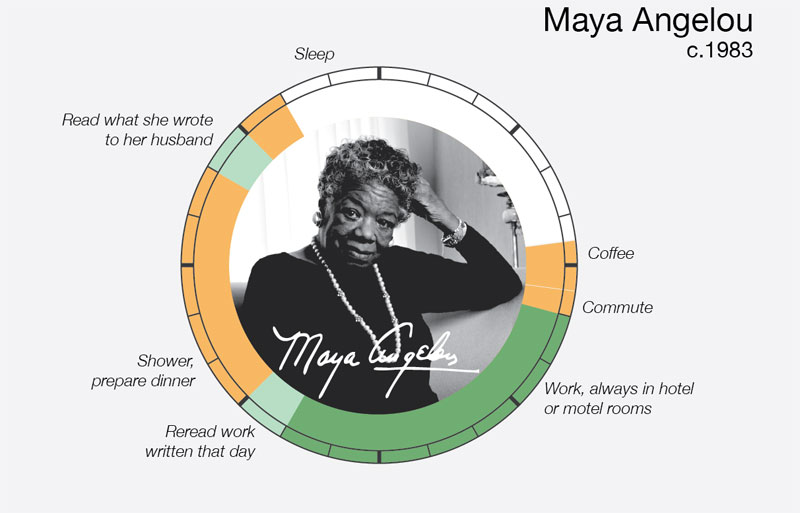 maya-angelou-daily-routine-creative-ritual