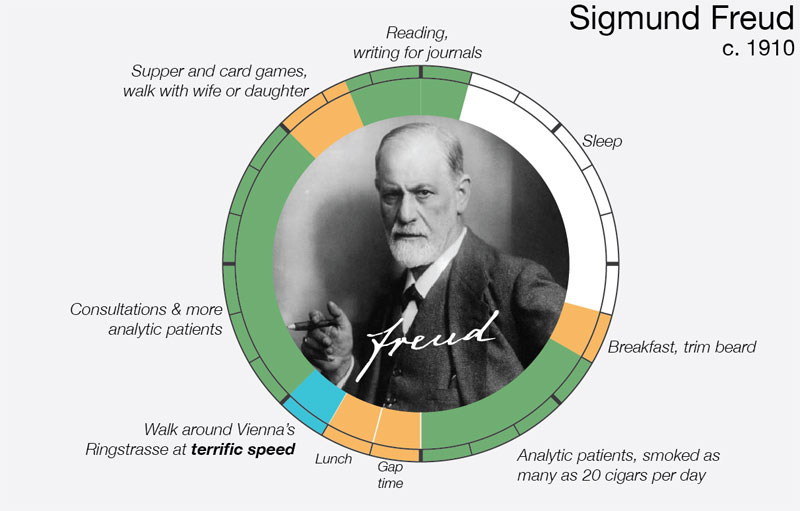 sigmund-freud-daily-routine-creative-ritual