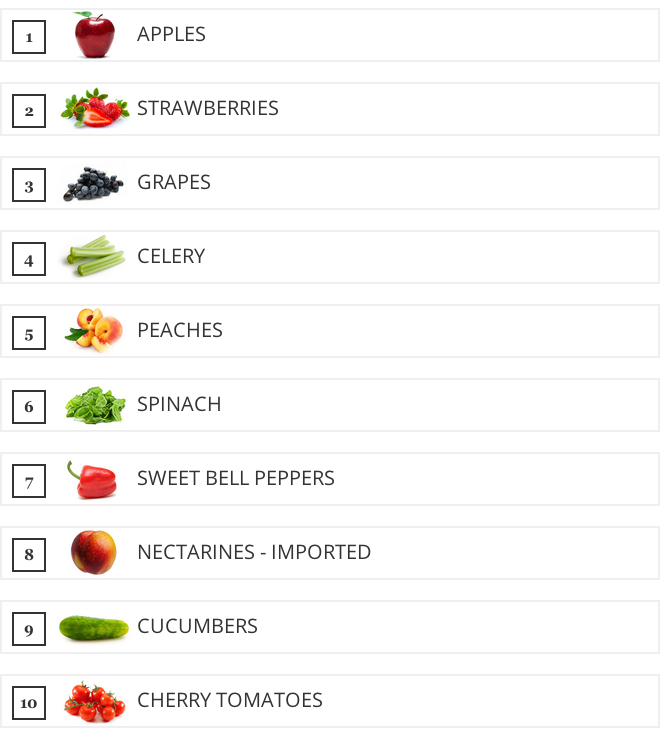 10 Foods Covered In Pesticides