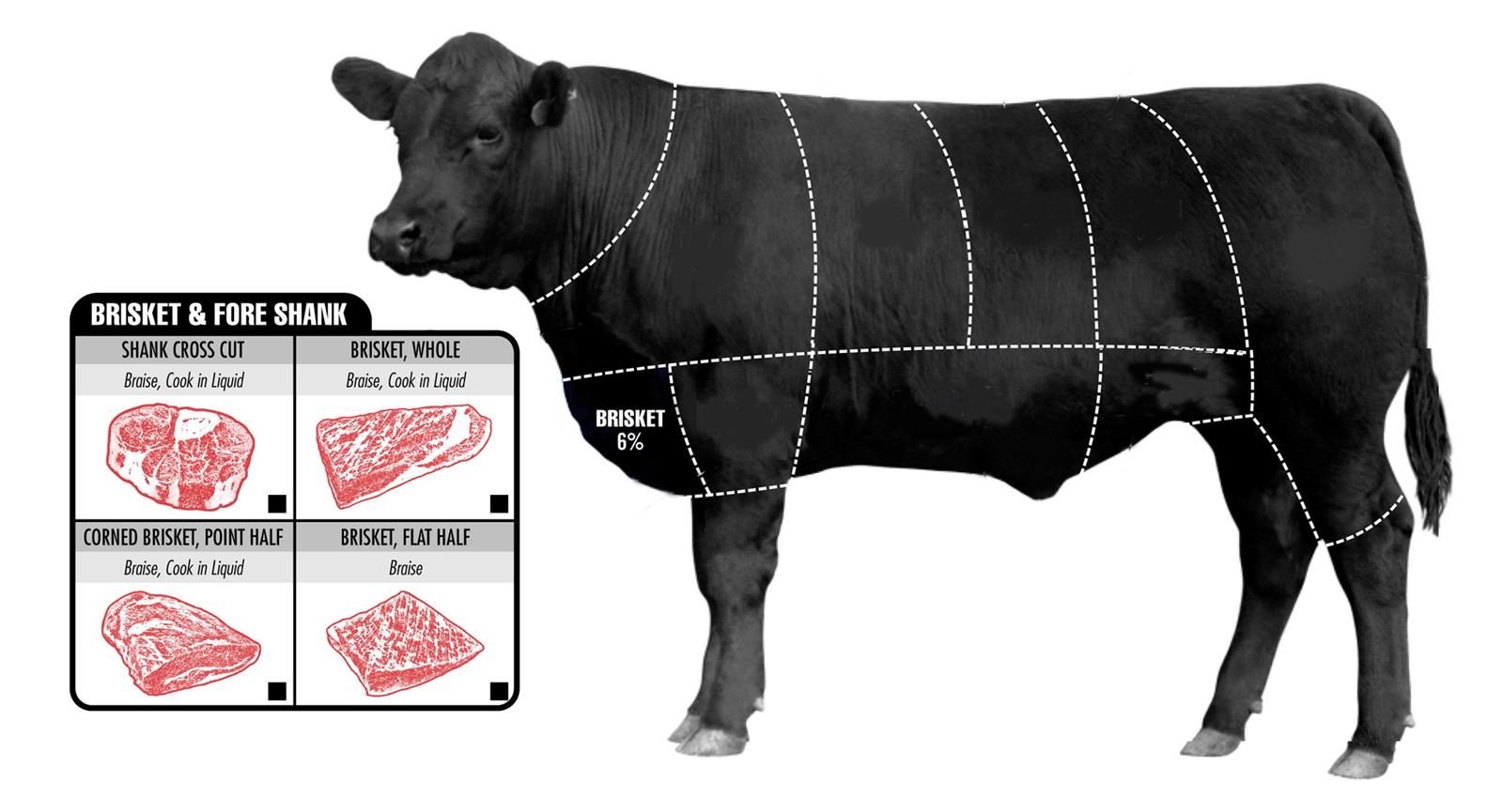 How To Pick The Perfect Cut Of Beef (1)
