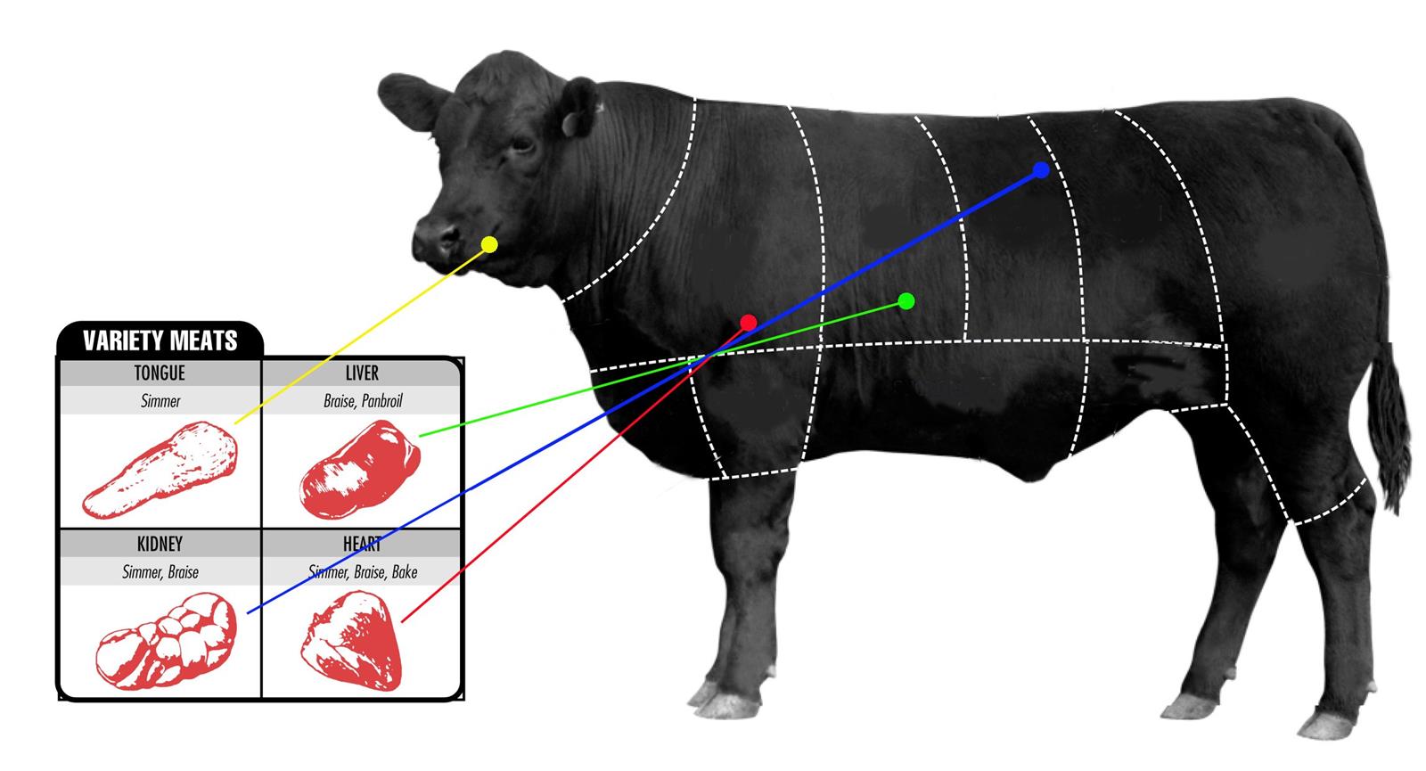 How To Pick The Perfect Cut Of Beef (11)