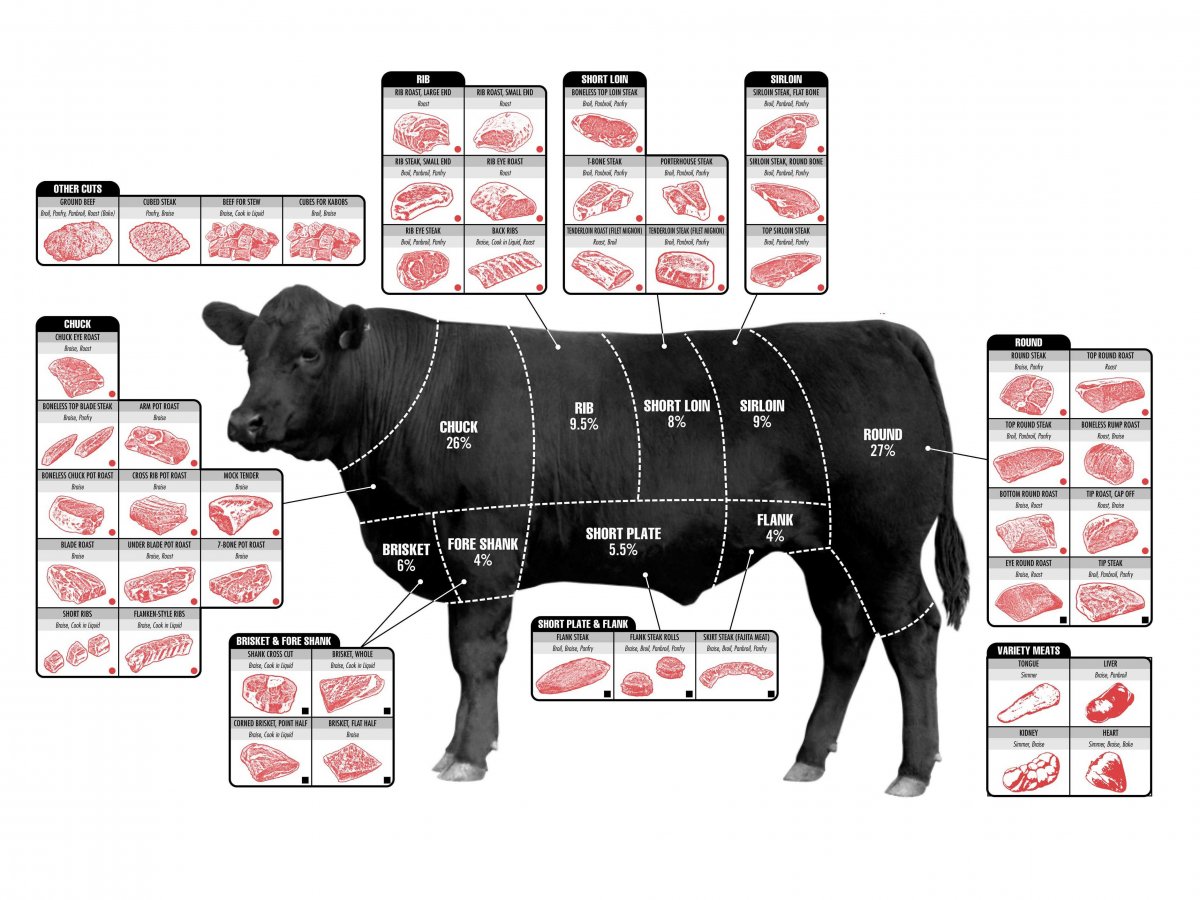 How To Pick The Perfect Cut Of Beef (3)
