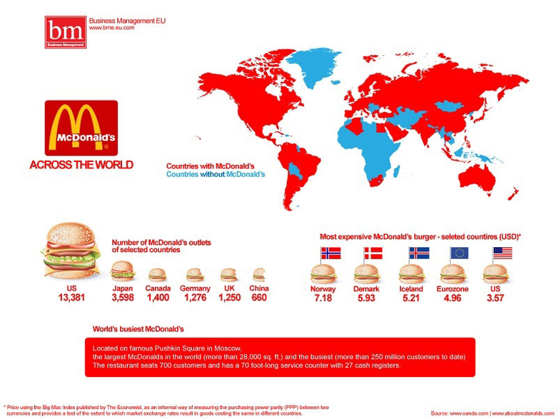 McDonald's Restaurants Across The World