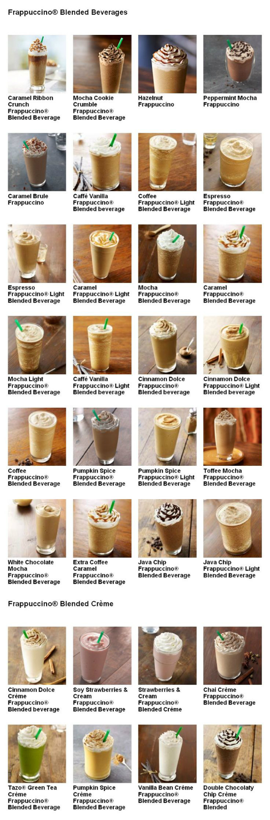 Starbucks Frappuccino Menu