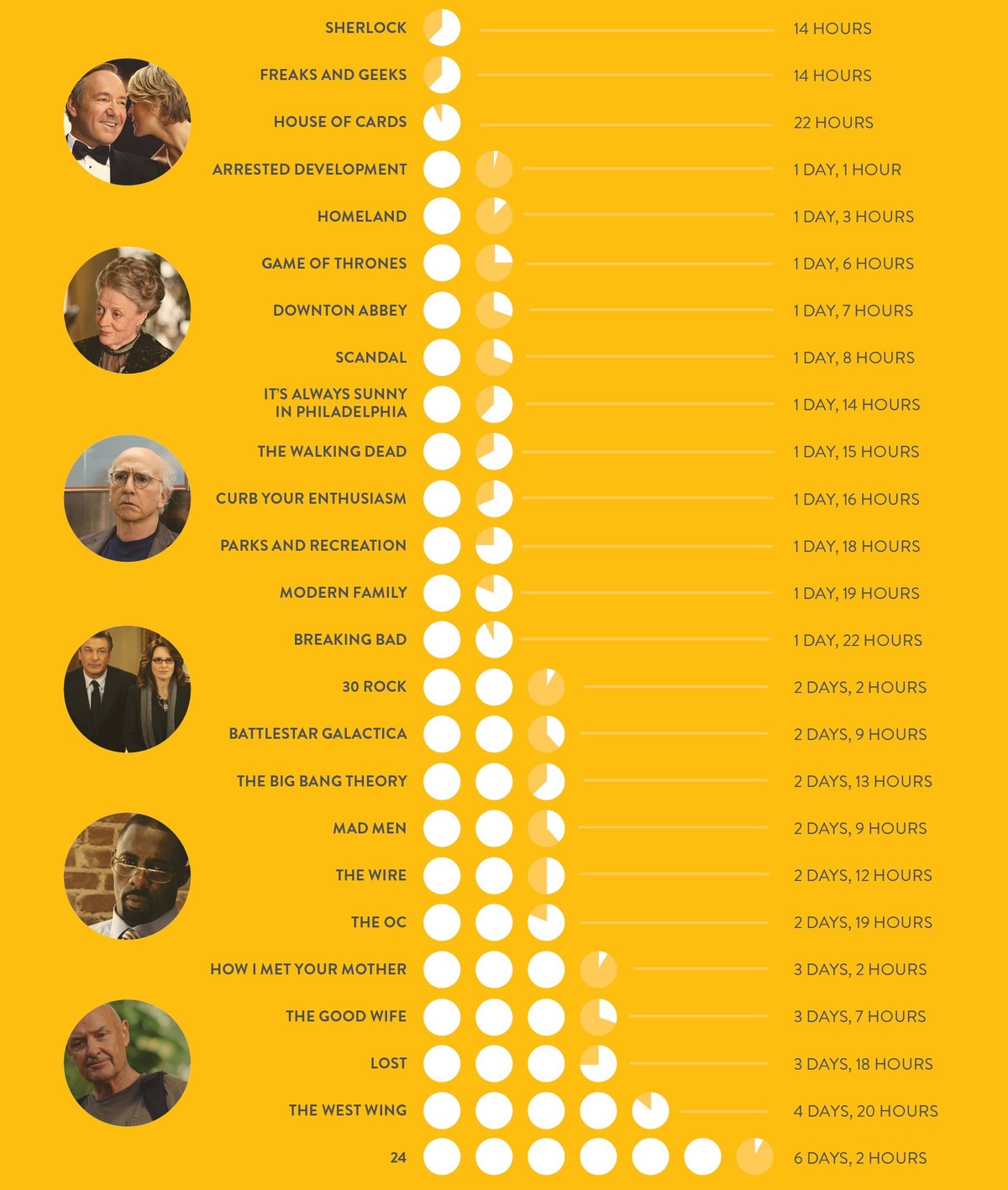 TV Series Total Length Infographic