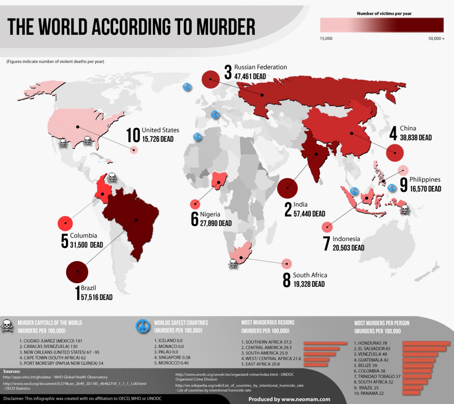The World According To Murder