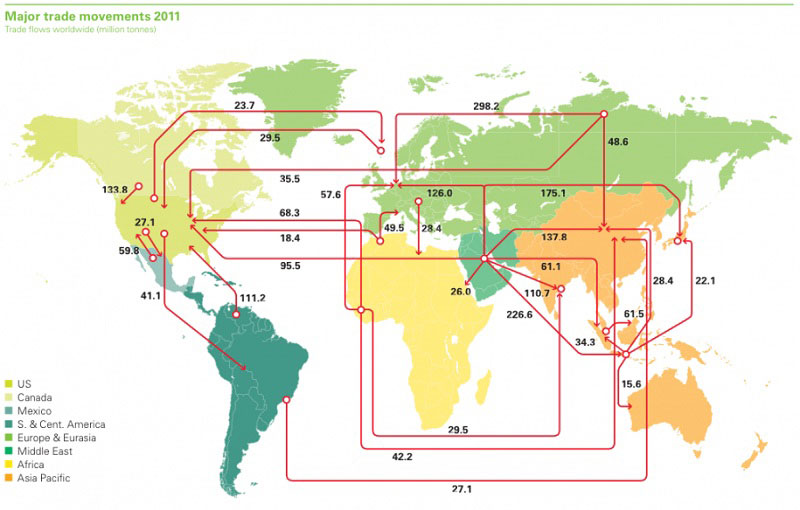 Worldwide Map Of Oil Import And Export Flows
