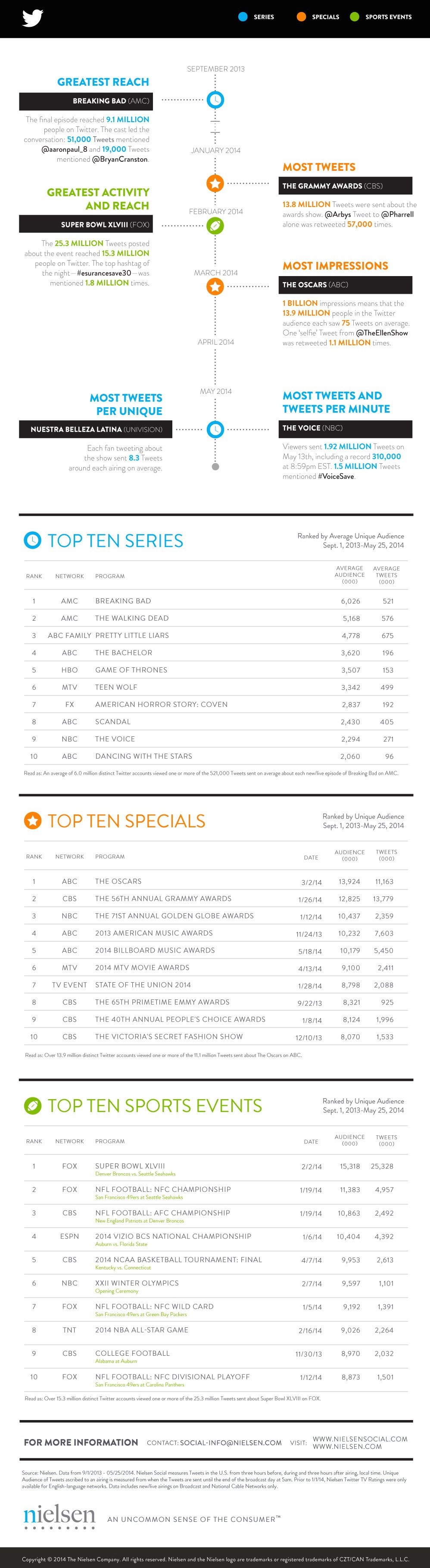 Top TV Shows 2013