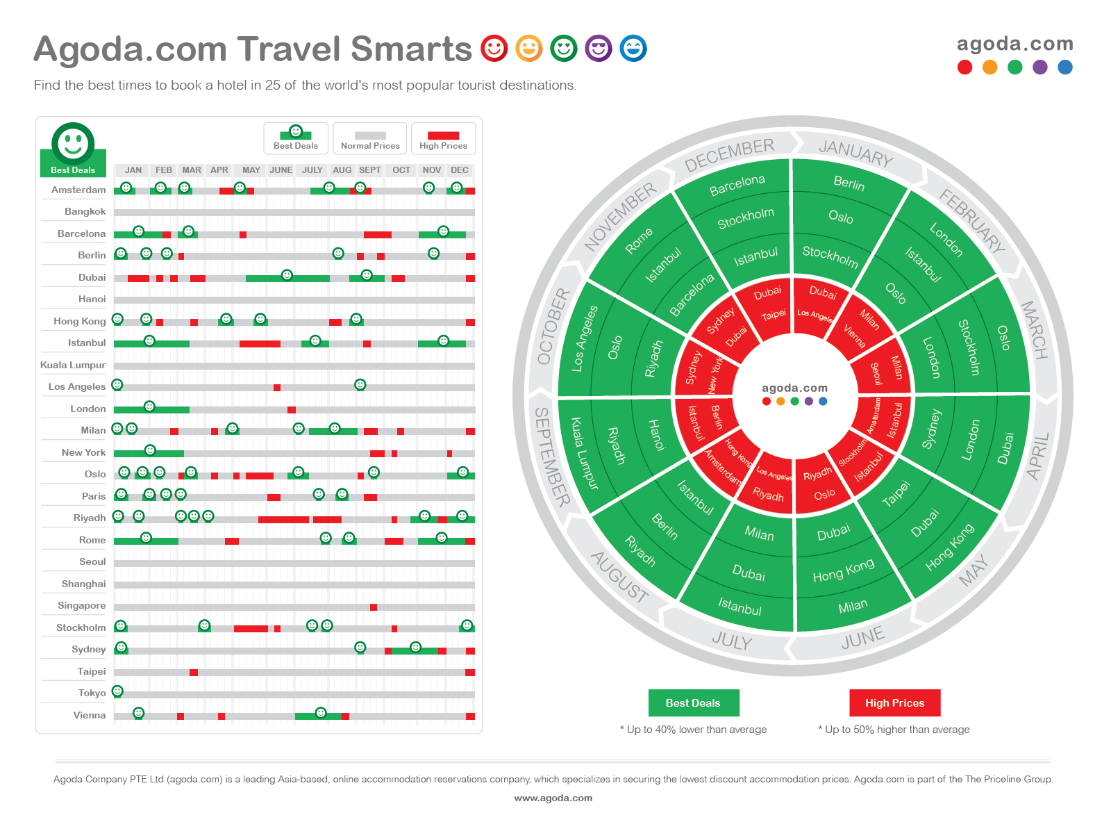 Best Time To Book Hotels