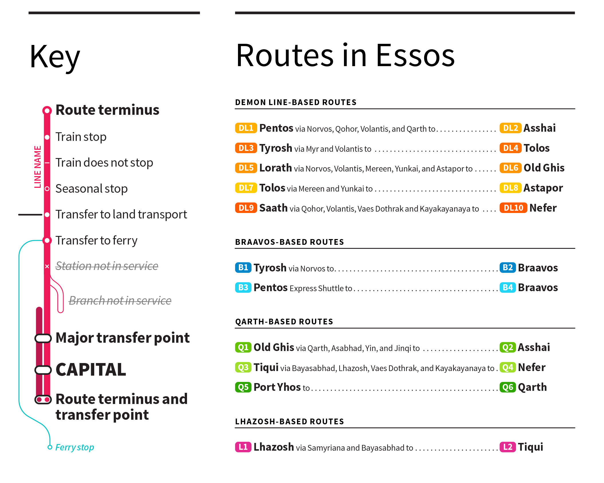 Game Of Thrones Transit Maps (3)