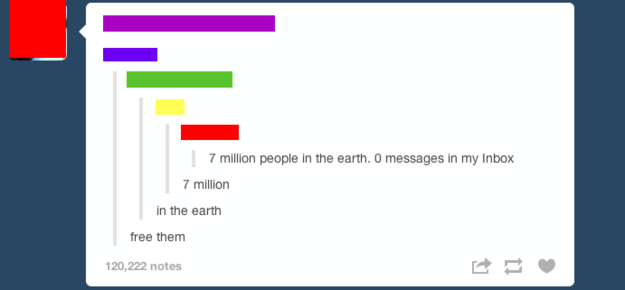 7 Million People