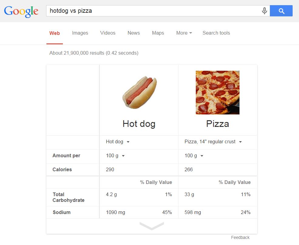 Google Hotdog vs Pizza