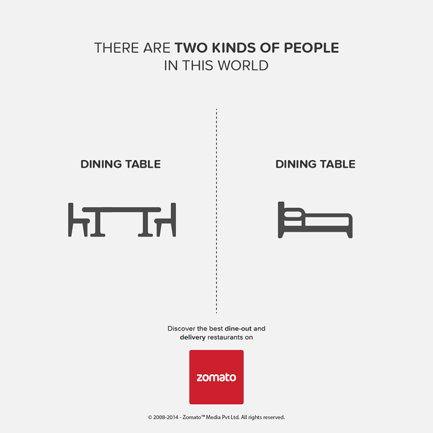 Where People Eat