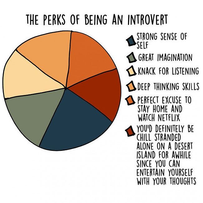 Introvert 15